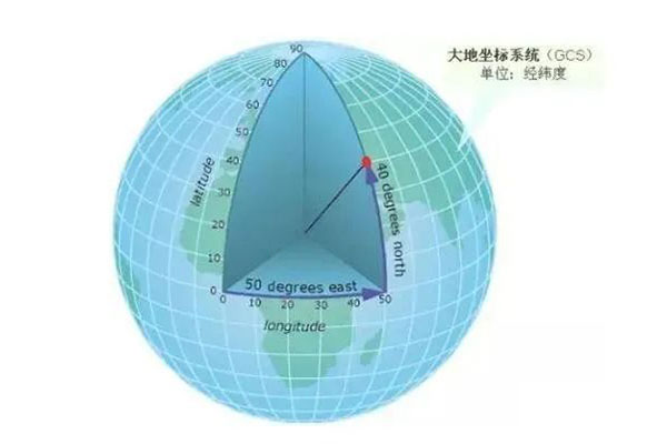 2023年1月1日起，這里的平面坐標系統(tǒng)停止使用