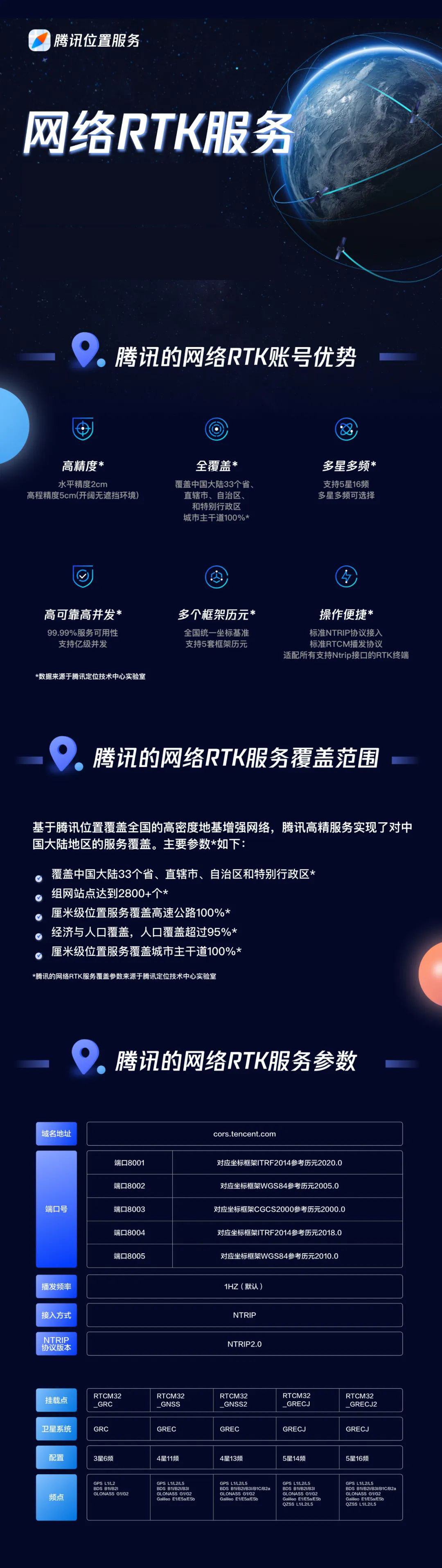 測繪玩家與騰訊位置服務(wù)聯(lián)合推出網(wǎng)絡(luò)RTK服務(wù)