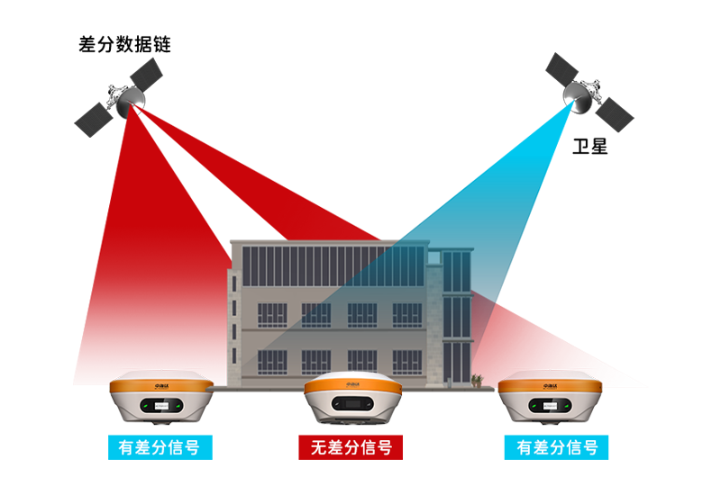 中海達(dá)D8 VR視覺放樣RTK