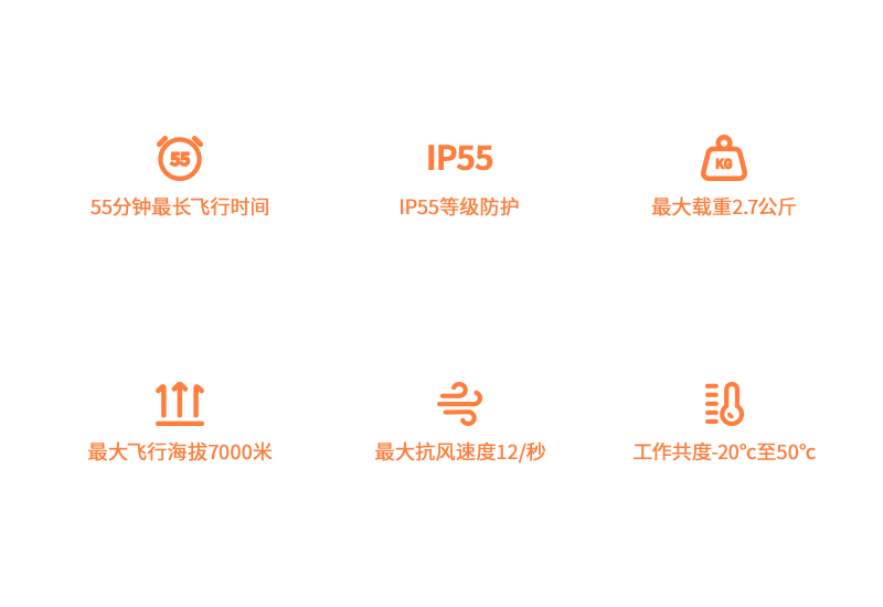 DJI大疆Matrice 350 RTK